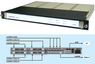 Luminato Teleste