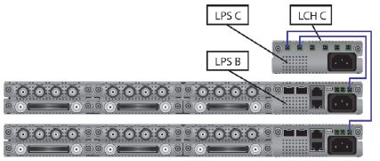 �������� �������� ������� DVB-C �/��� IPTV Luminato (Teleste)