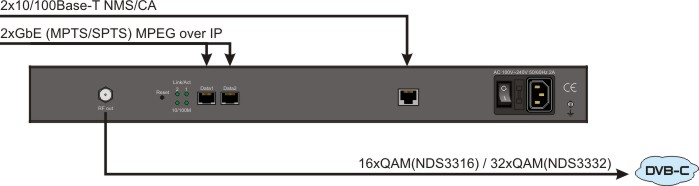 Блок схема решения IP to QAM Dexing Блок схема решения IP to QAM Dexing