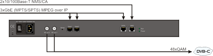 ���� ����� ������� IP to QAM Dexing