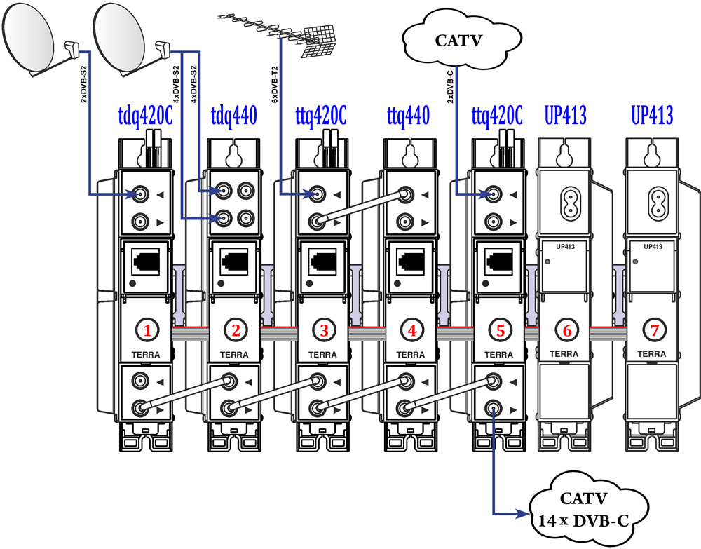 �������� �������� ������� DVB-S/S2/T/T2/C � DVB-C (Terra)
