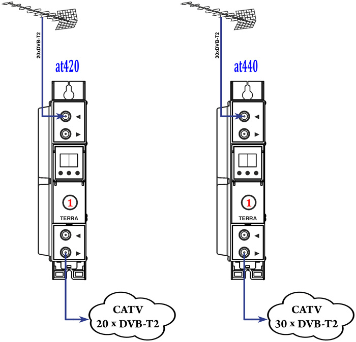 �������� �������� ������� DVB-T2 (Terra)